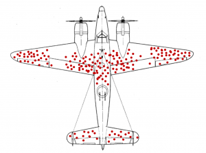 Survivorship-bias