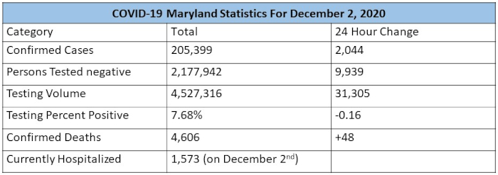 MD covid stats